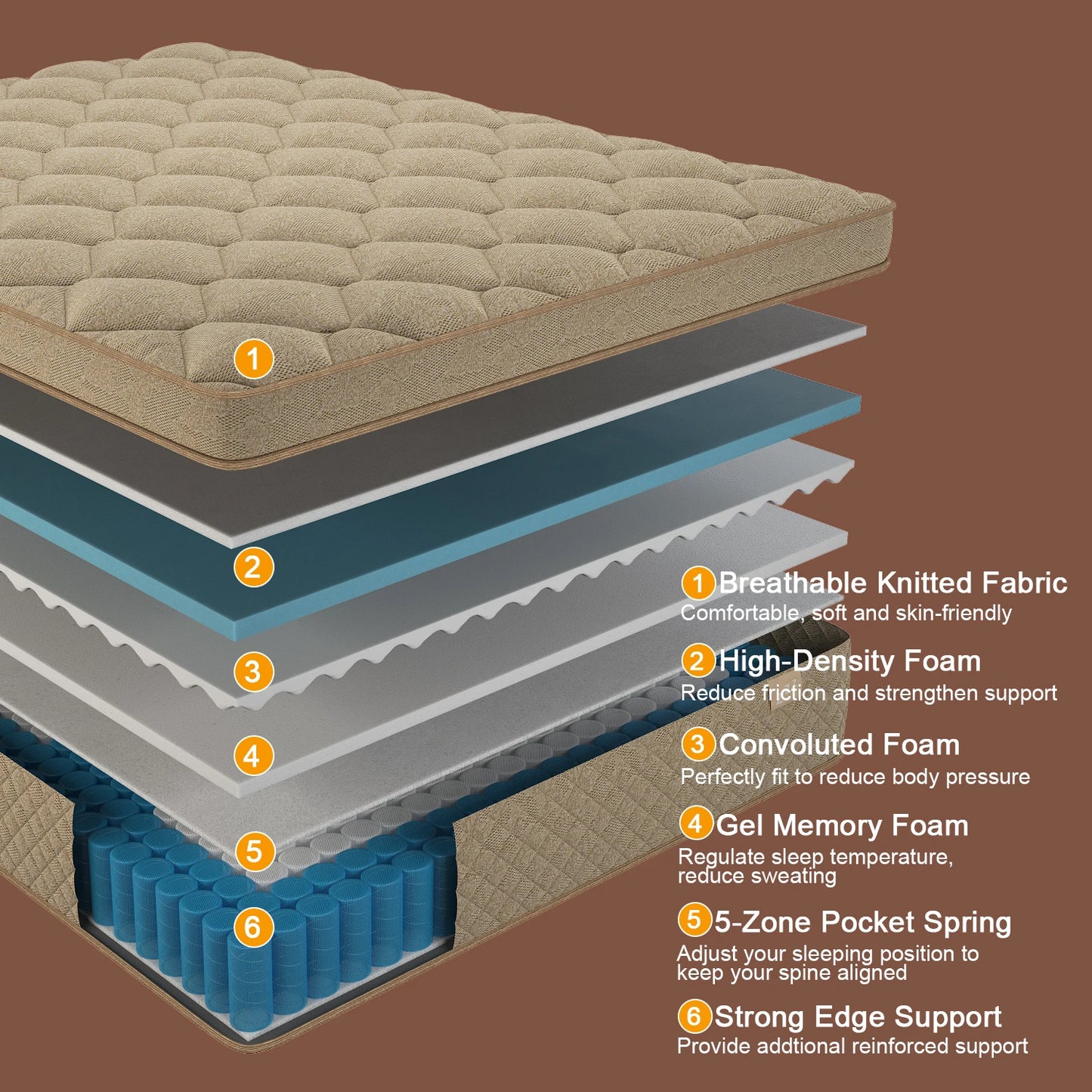 Sweetlove Gel Memory Foam Hybrid Mattress In A Box