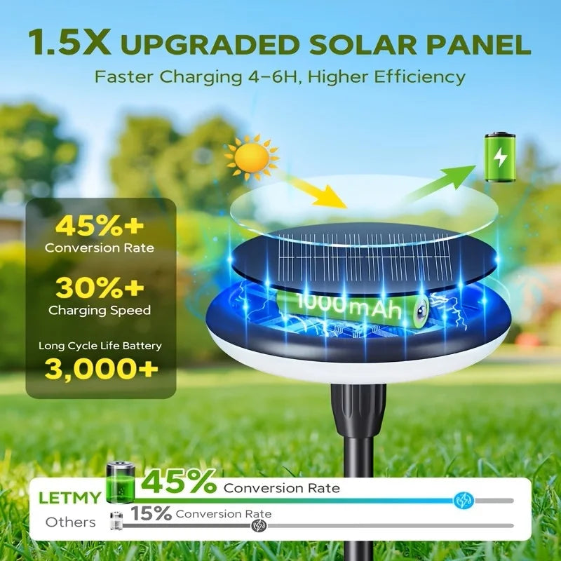 Kpstek Solar Garden Pathway Lights IP65 Waterproof Led Landscape Decor