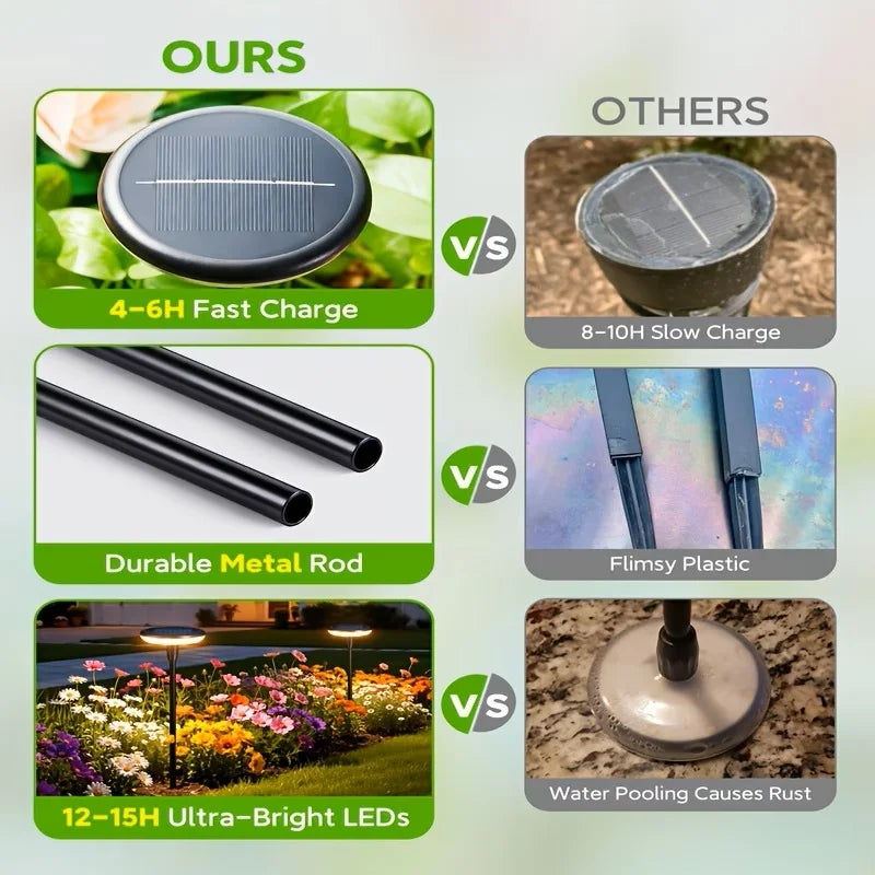 Kpstek Solar Garden Pathway Lights IP65 Waterproof Led Landscape Decor