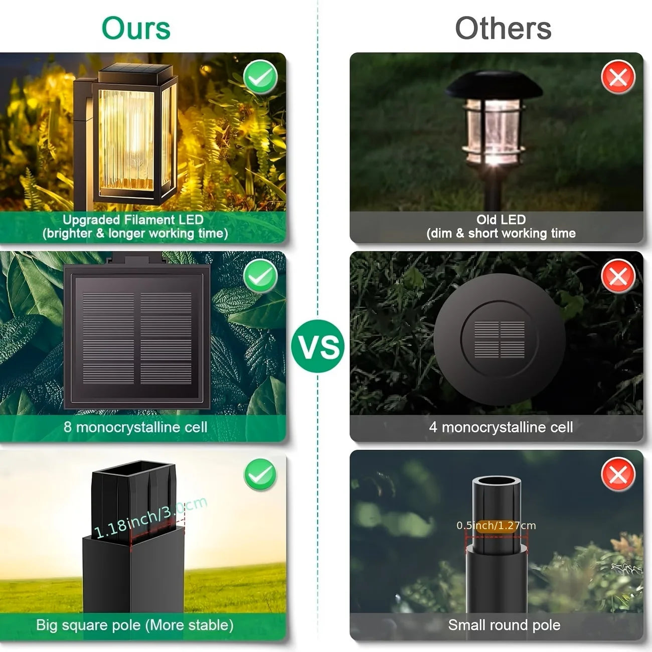 Solar Pathway Lights Outdoor Waterproof Led Lawn Lamps 2 Pack