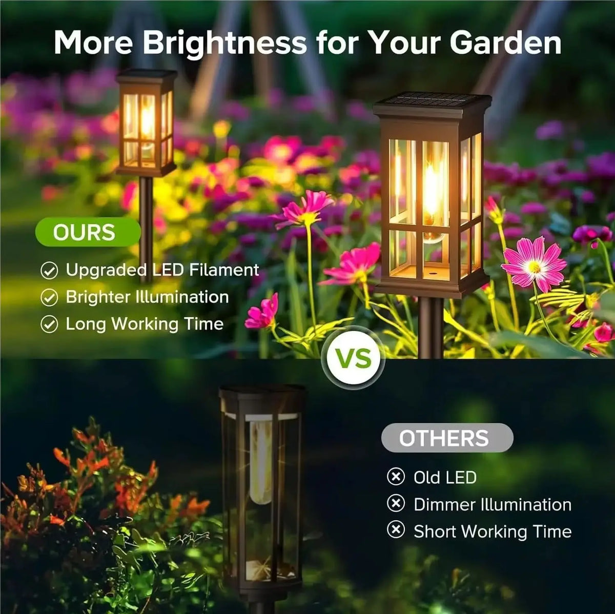 Solar Powered LED Pathway Lights Waterproof Outdoor Landscape Garden Lighting
