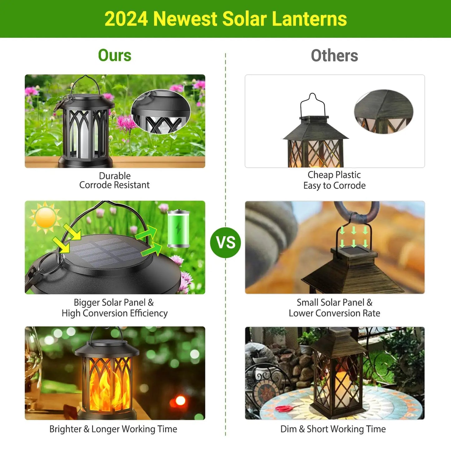 Solar Lanterns 4 Pack With Flickering Flame Outdoor Waterproof Lights