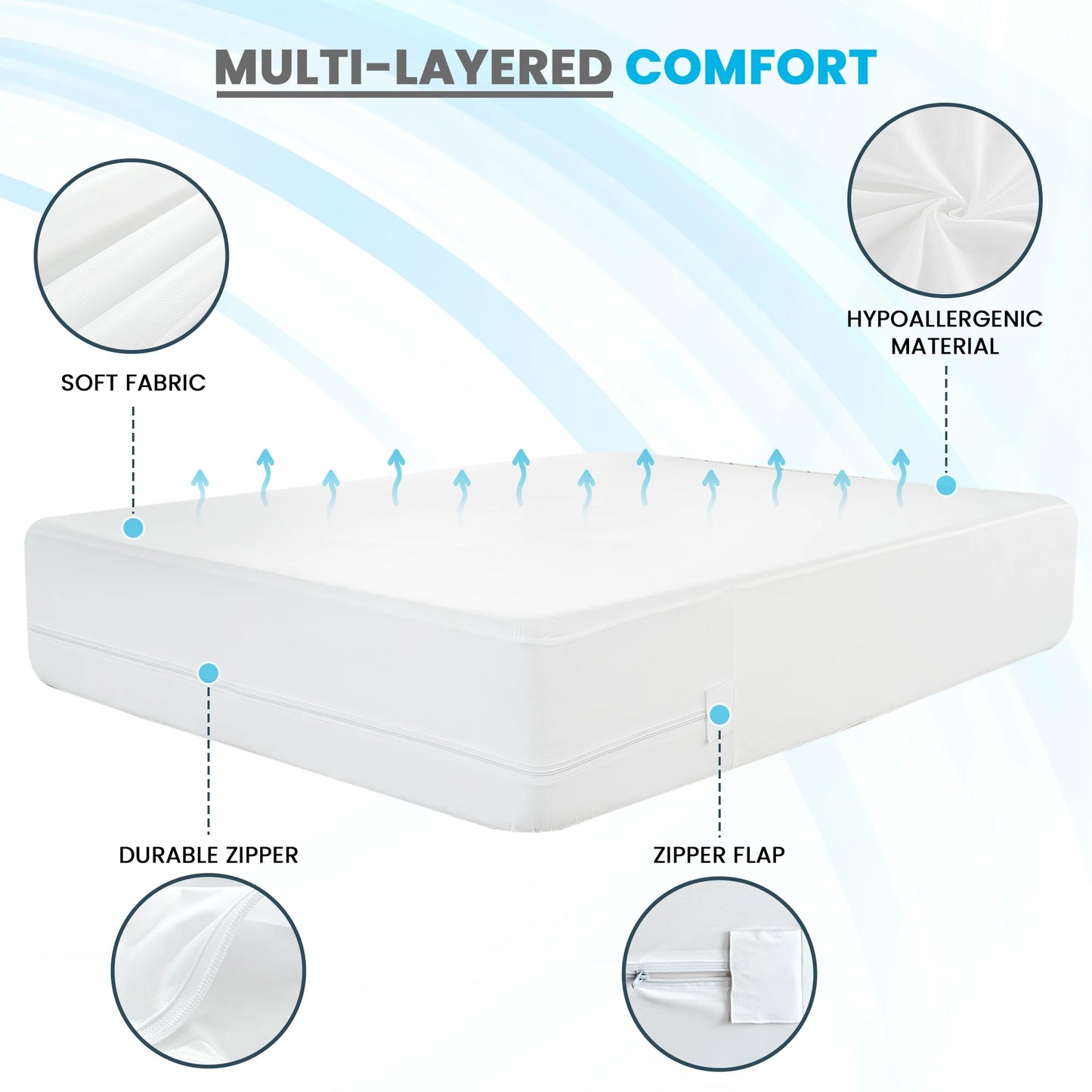 LUX Décor Waterproof Mattress Encasement Bed Bug Proof Protector