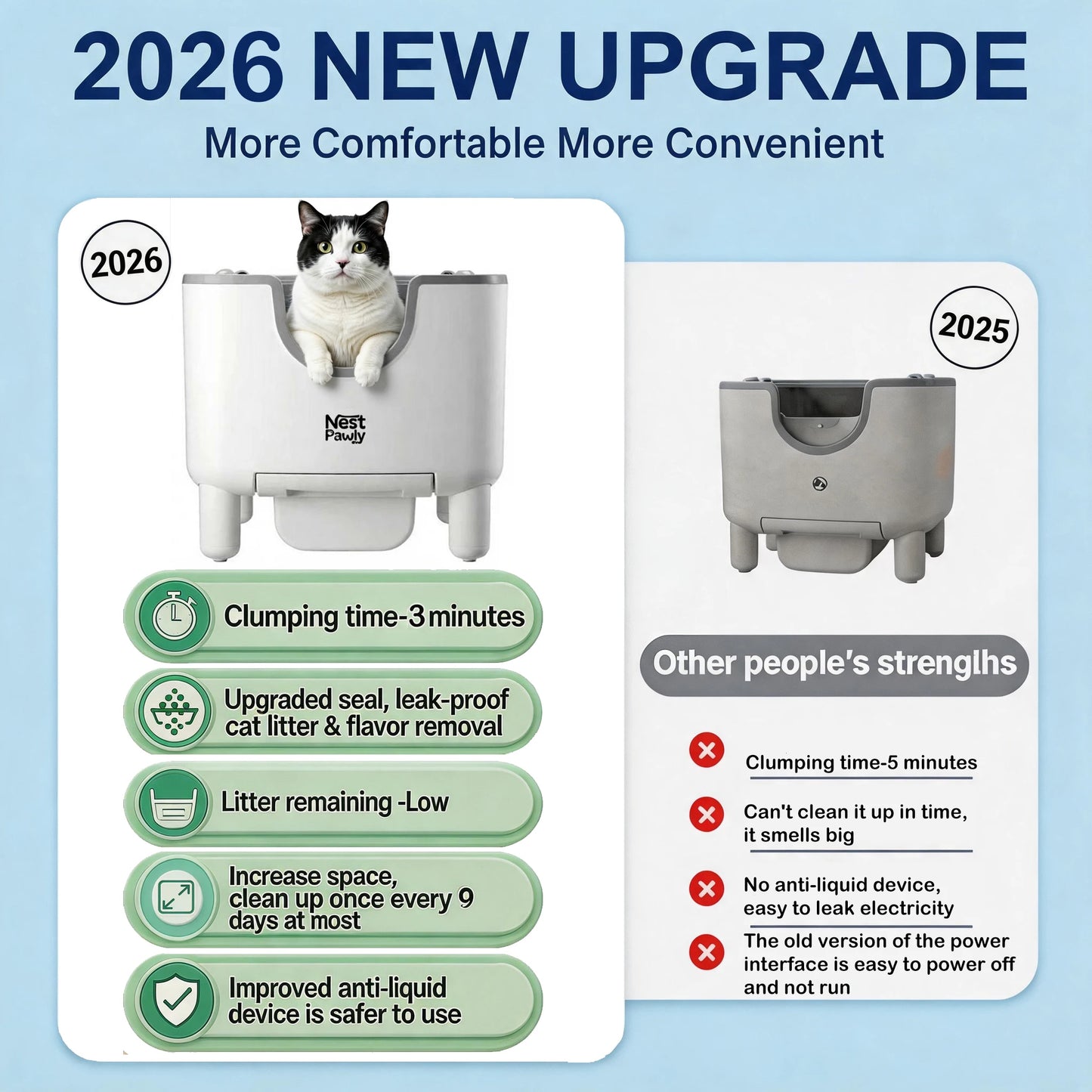 NestPawly M07 Automatic Self Cleaning Cat Litter Box