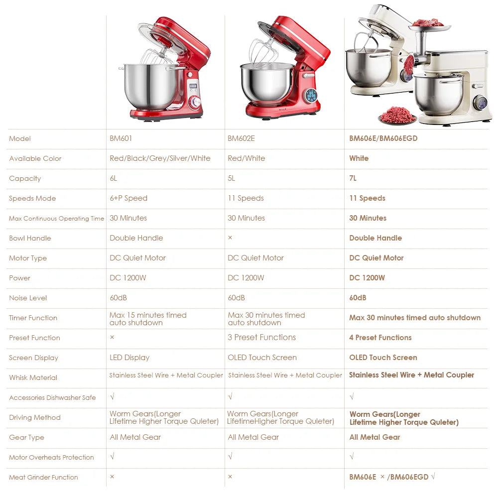 Biolomix 1200W 11 Speed Stand Mixer With Tilt Head And OLED
