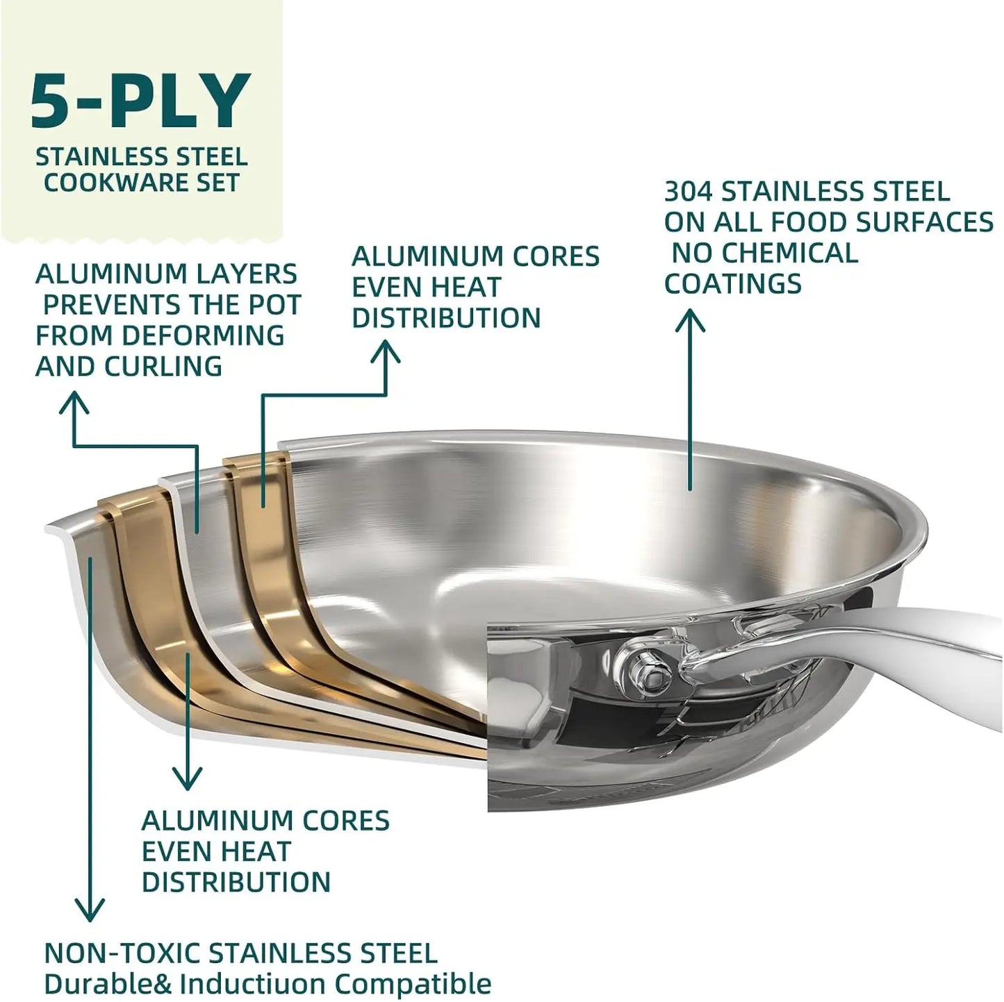 Stainless Steel Cookware Set Induction Compatible Oven Safe
