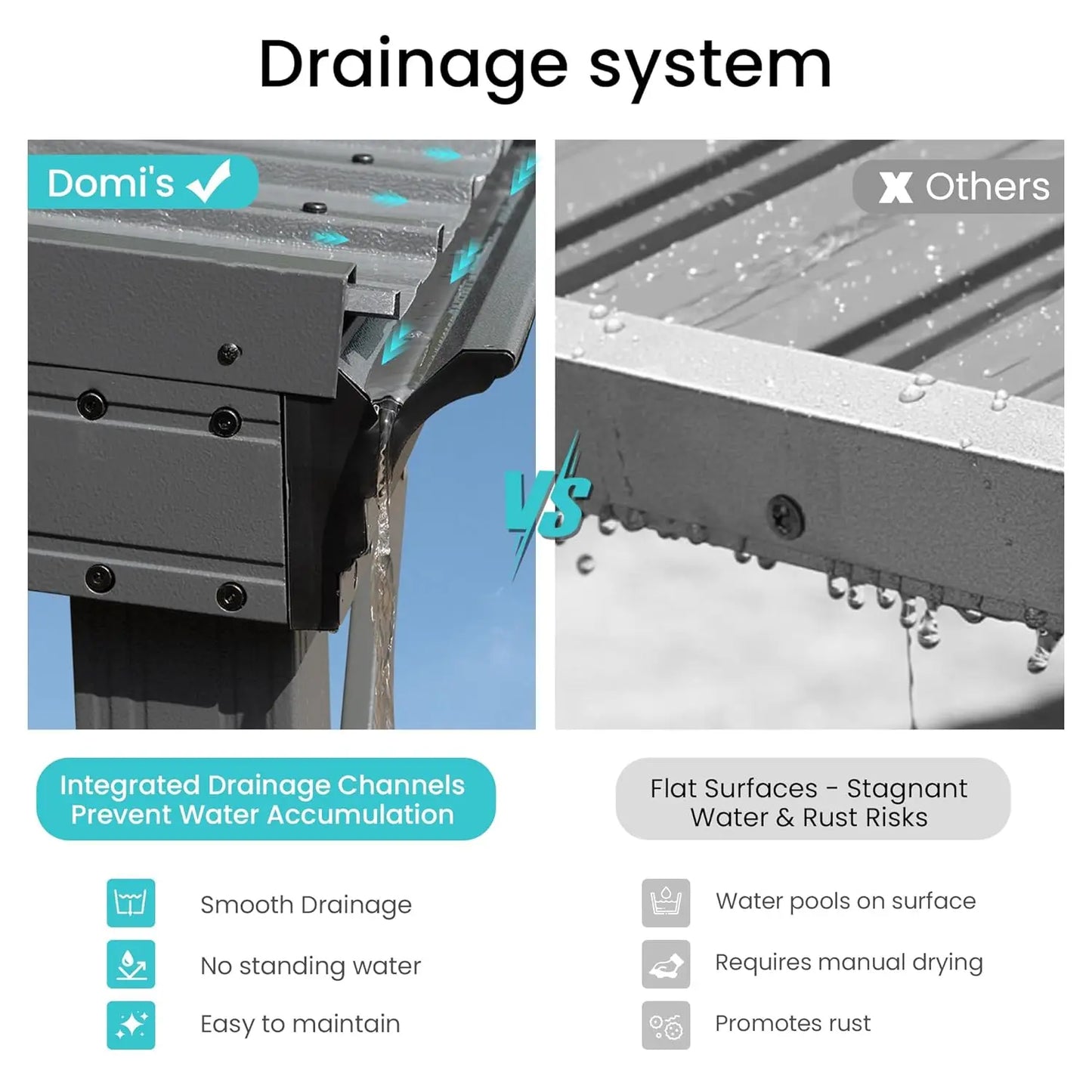 Domi Lean-To Gazebo With Wall Mount Drainage System Galvanized Roof