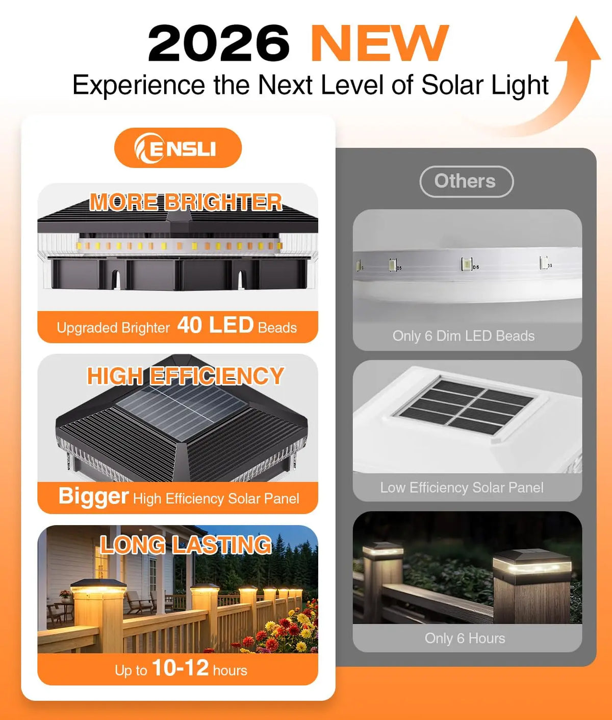 Kpstek 6 Pack Solar Post Cap Lights Outdoor Waterproof Led