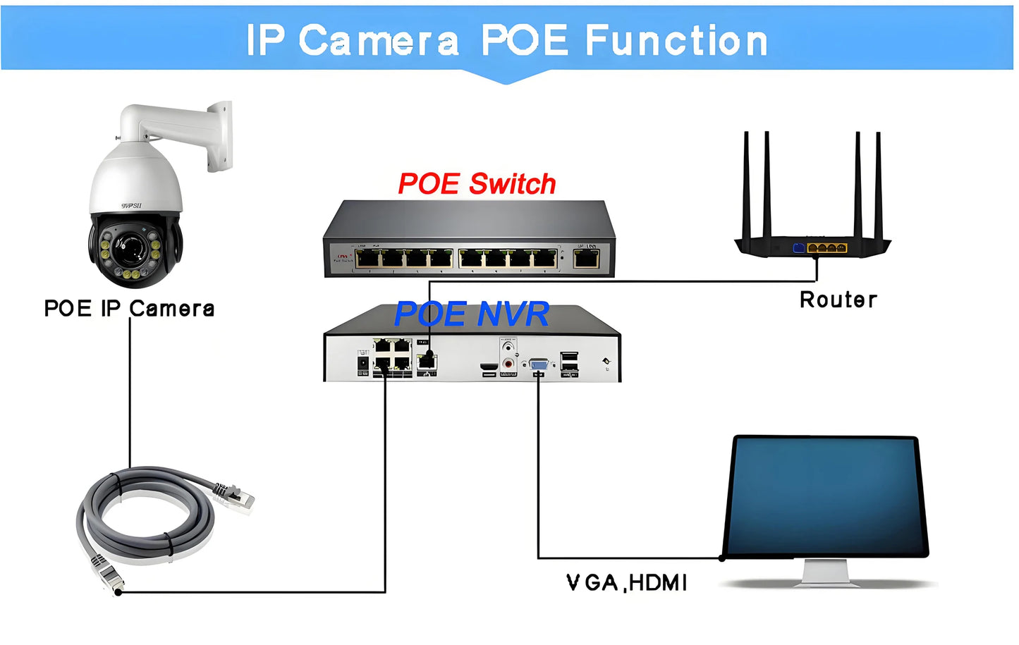 TVPSii 360 Degree PTZ IP Surveillance Camera 8MP 4K Auto Tracking