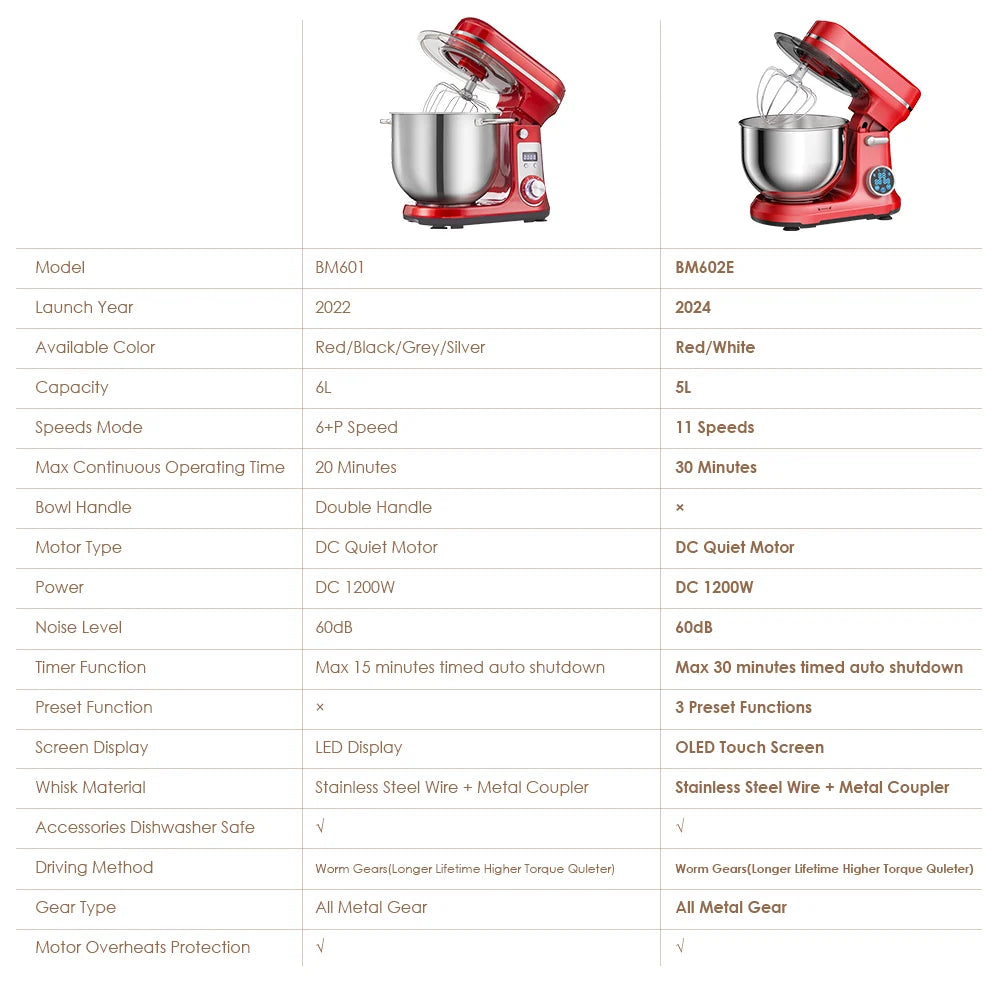 Biolomix Stand Mixer Blender Dough Kneader 1200W Six Speed