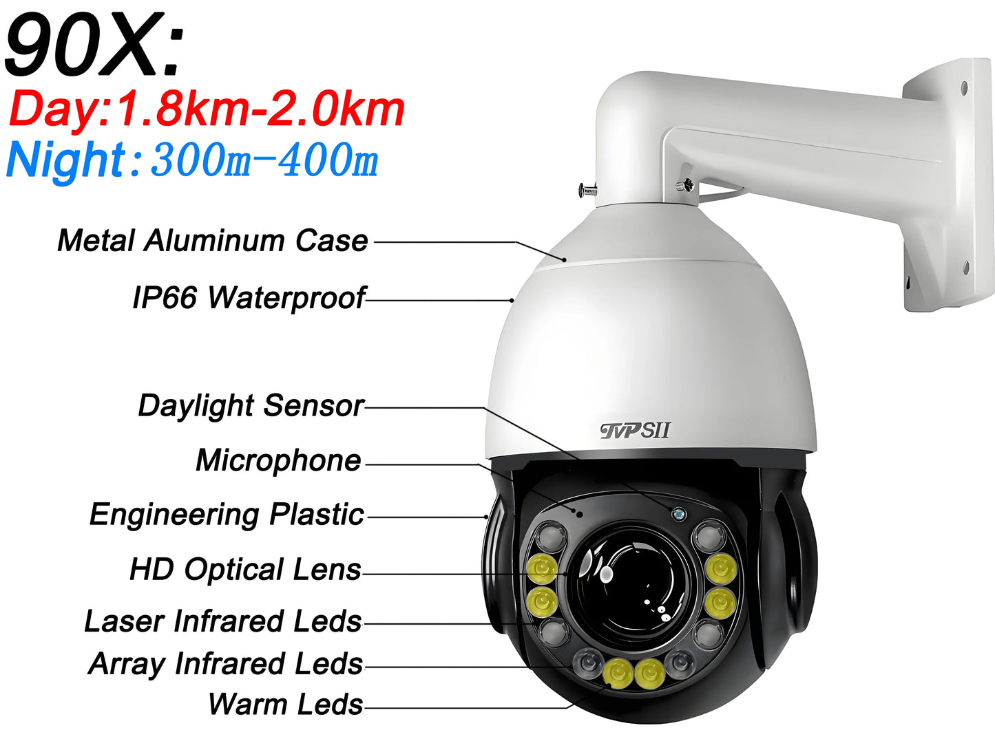 TVPSii 360 Degree PTZ IP Surveillance Camera 8MP 4K Auto Tracking