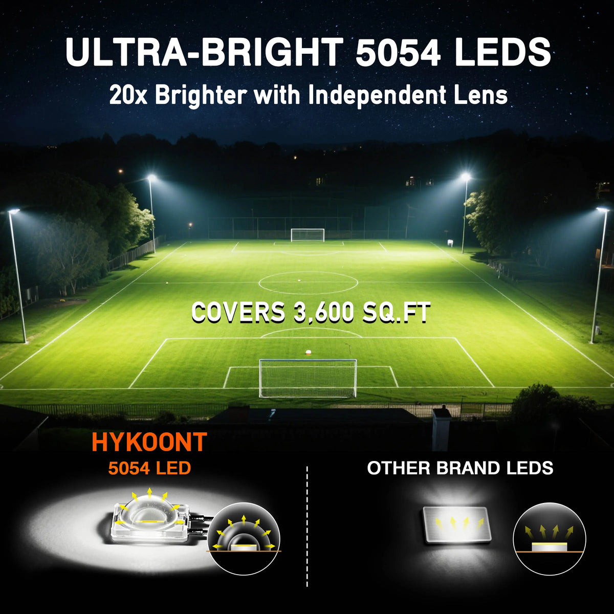 Commercial Solar Led Parking Lot Lights With Motion Sensor