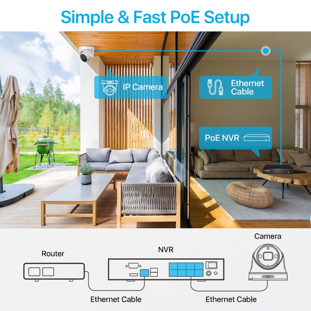 ZOSI 8 Channel 4K PoE Video Surveillance System With AI Face Detection