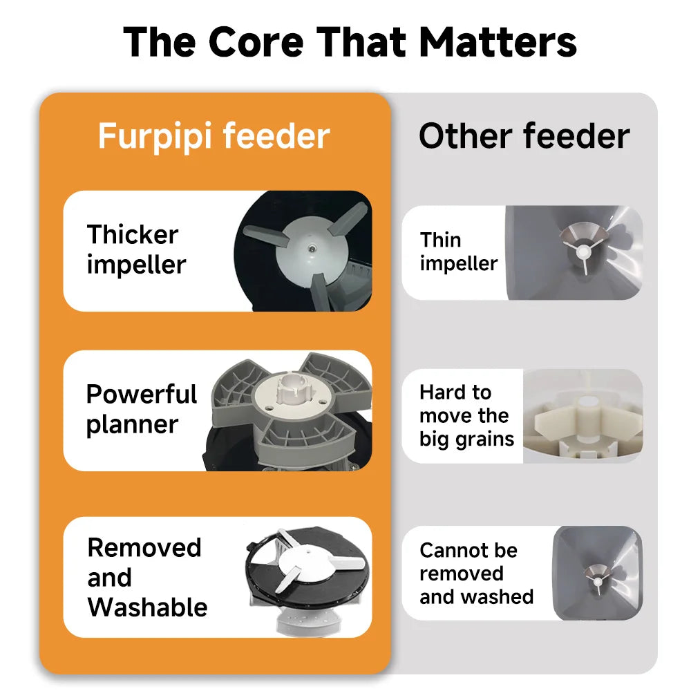 Nityers Automatic Pet Feeder With Stainless Steel Bowl And Voice Recorder