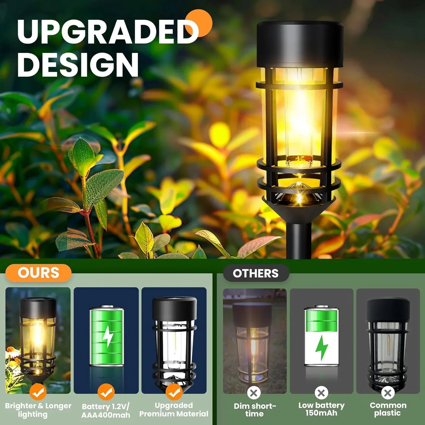 SZRSTH Outdoor Solar Street Lights Waterproof Landscape Path Lighting