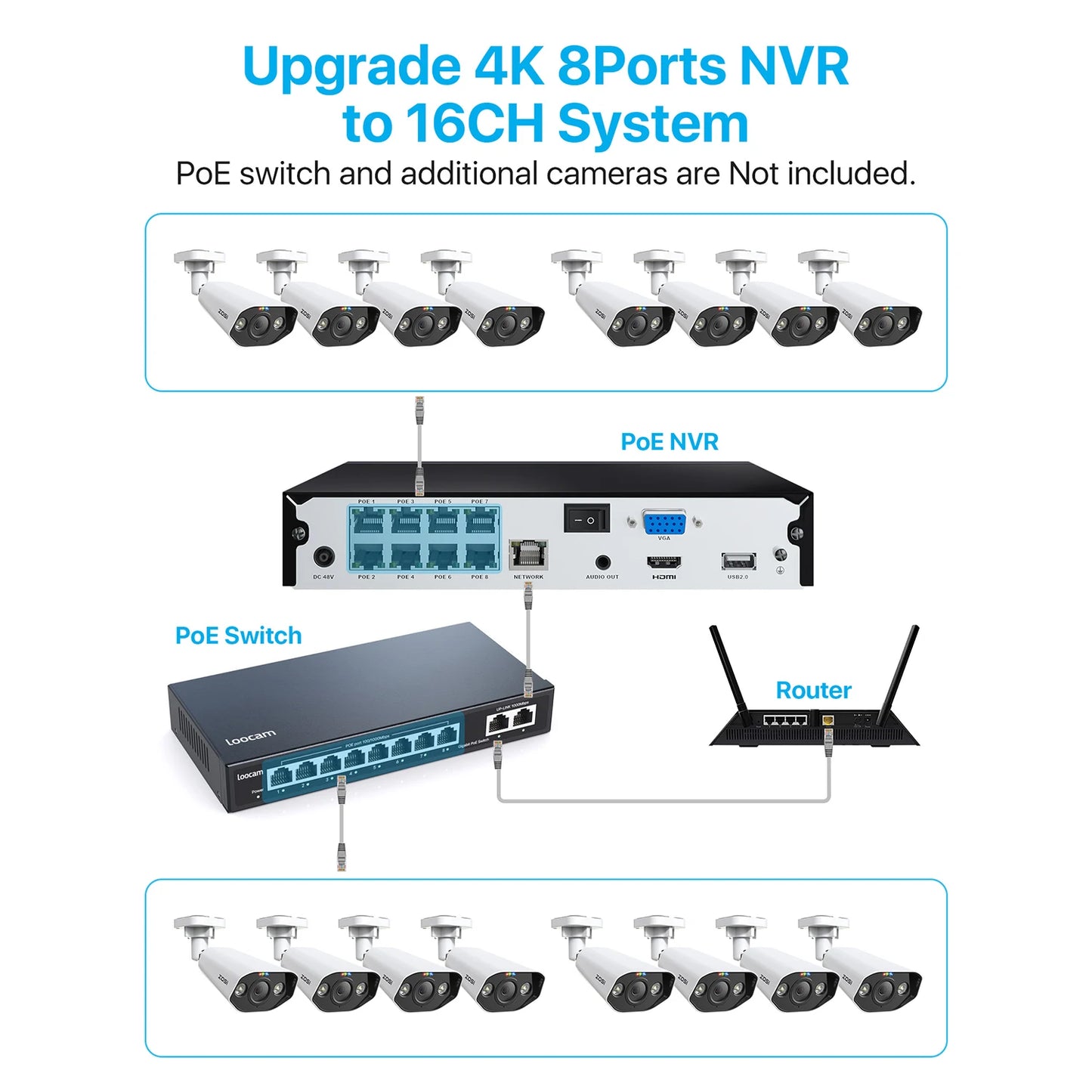 ZOSI 8CH POE Video Surveillance Kit 4K AI Night Vision